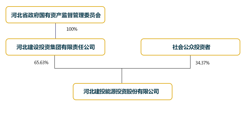 股權.jpg