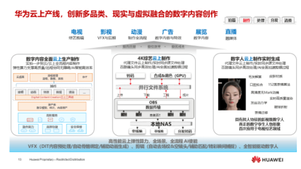 華為燕興 超高清技術(shù)創(chuàng)新，媒體融合新動力，數(shù)字內(nèi)容制作服務(wù)
