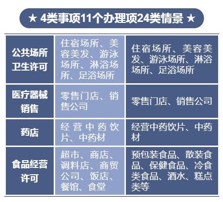 標準引領規范，數字賦能審批——國際港務區AI制圖創新推動兩化融合的政務服務新模式